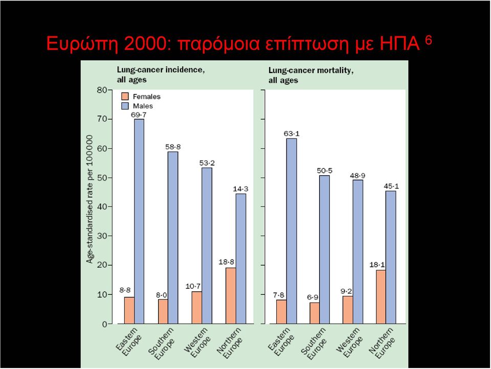 παρόμοια