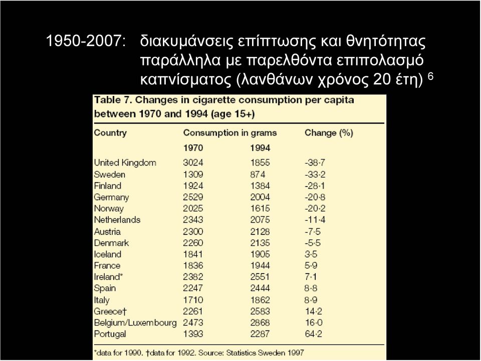 παράλληλα με παρελθόντα