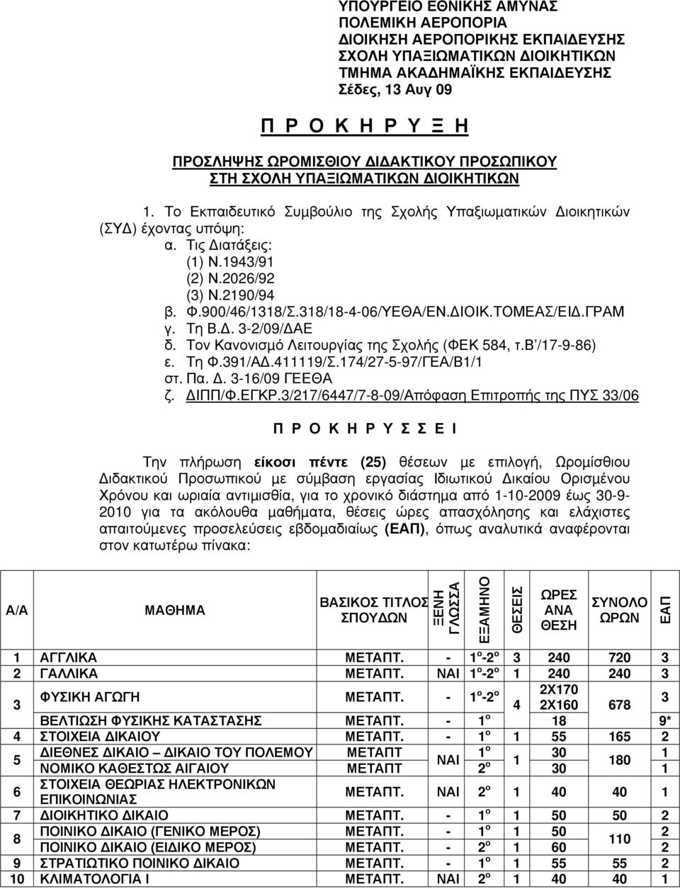 2190/94 β. Φ.900/46/1318/Σ.318/18-4-06/ΥΕΘΑ/ΕΝ. ΙΟΙΚ.ΤΟΜΕΑΣ/ΕΙ.ΓΡΑΜ γ. Τη Β.. 3-2/09/ ΑΕ δ. Τον Κανονισµό Λειτουργίας της Σχολής (ΦΕΚ 584, τ.β /17-9-86) ε. Τη Φ.391/Α.411119/Σ.174/27-5-97/ΓΕΑ/Β1/1 στ.