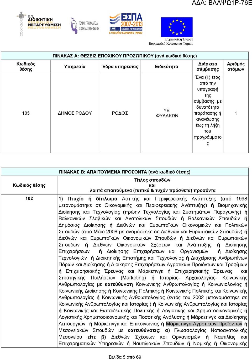 (τυπικά & τυχόν πρόσθετα) προσόντα 102 1) Πτυχίο ή δίπλωμα Αστικής και Περιφερειακής Ανάπτυξης (από 1998 μετονομάστηκε σε Οικονομικής και Περιφερειακής Ανάπτυξης) ή Βιομηχανικής Διοίκησης και