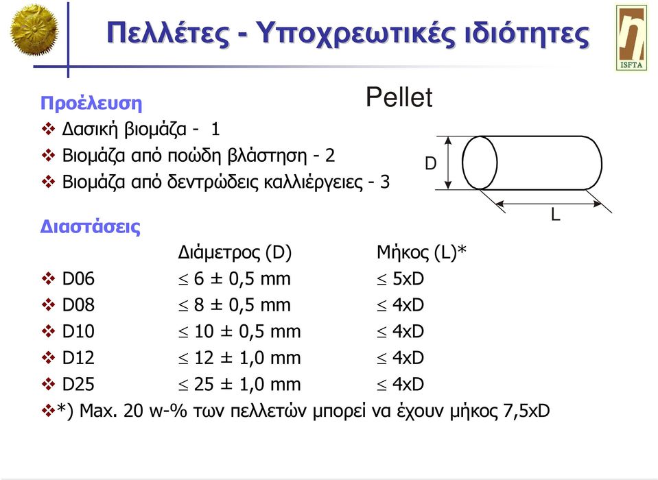 Μήκος (L)* D06 6 ± 0,5 mm 5xD D08 8 ± 0,5 mm 4xD D10 10 ± 0,5 mm 4xD D12 12 ± 1,0