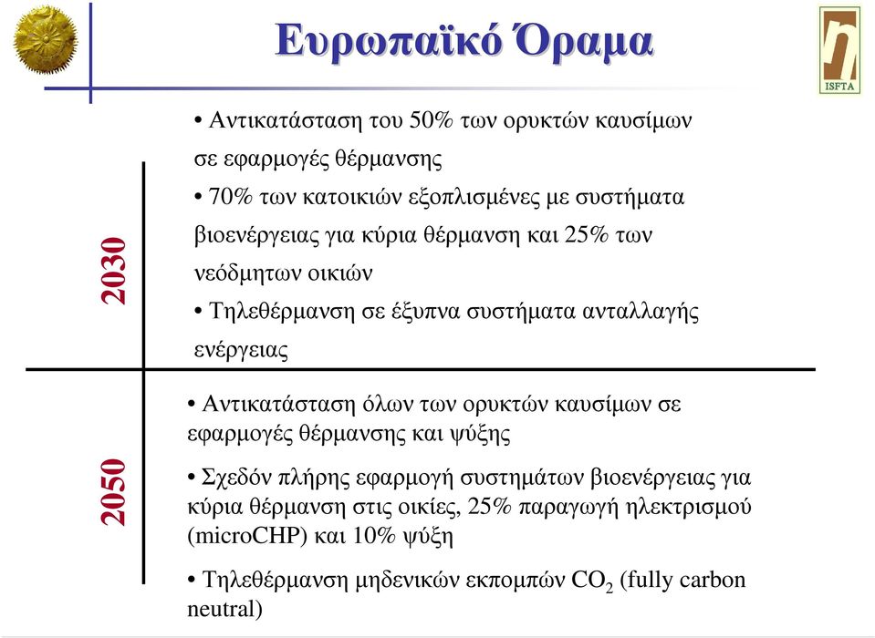 Αντικατάσταση όλων των ορυκτών καυσίµων σε εφαρµογές θέρµανσης και ψύξης 2050 Σχεδόν πλήρης εφαρµογή συστηµάτων βιοενέργειας