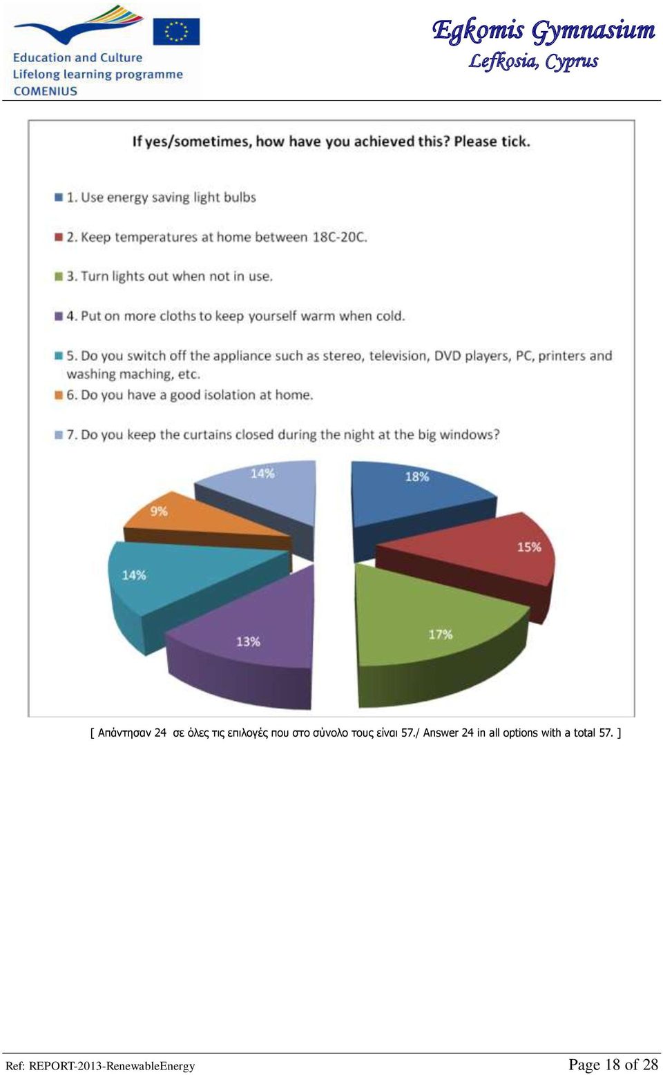 / Answer 24 in all options with a total