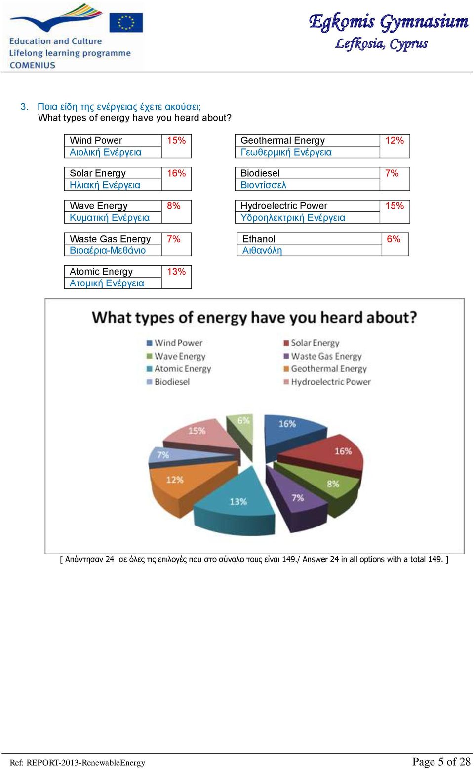Energy 8% Hydroelectric Power 15% Κυματική Ενέργεια Υδροηλεκτρική Ενέργεια Waste Gas Energy 7% Ethanol 6% Βιοαέρια-Μεθάνιο Αιθανόλη