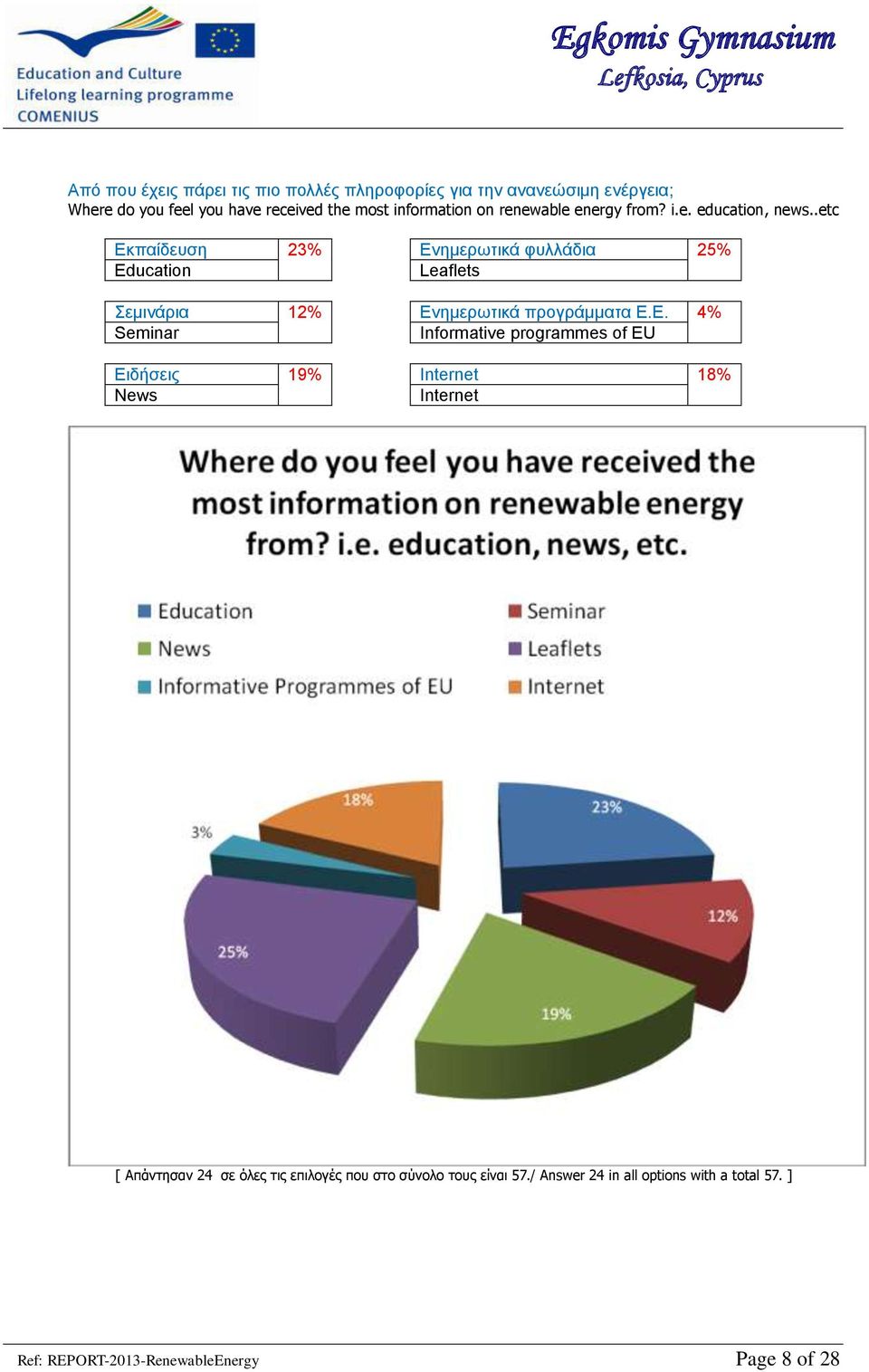 .etc Εκπαίδευση 23% Ενημερωτικά φυλλάδια 25% Ed