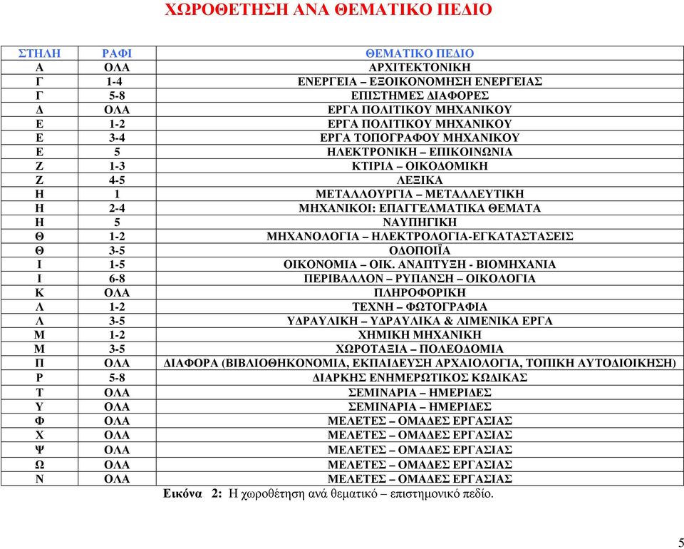 ΗΛΕΚΤΡΟΛΟΓΙΑ-ΕΓΚΑΤΑΣΤΑΣΕΙΣ Θ 3-5 Ο ΟΠΟΙΪΑ Ι 1-5 ΟΙΚΟΝΟΜΙΑ ΟΙΚ.