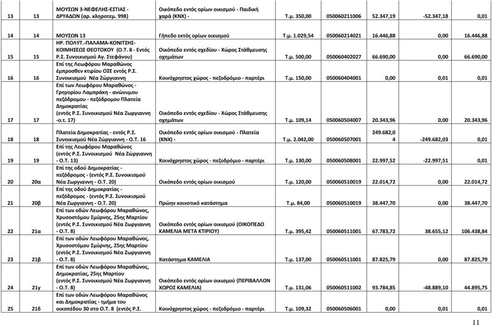 690,00 0,00 66.690,00 6 6 Επί της Λεωφόρου Μαραθώνος έμπ