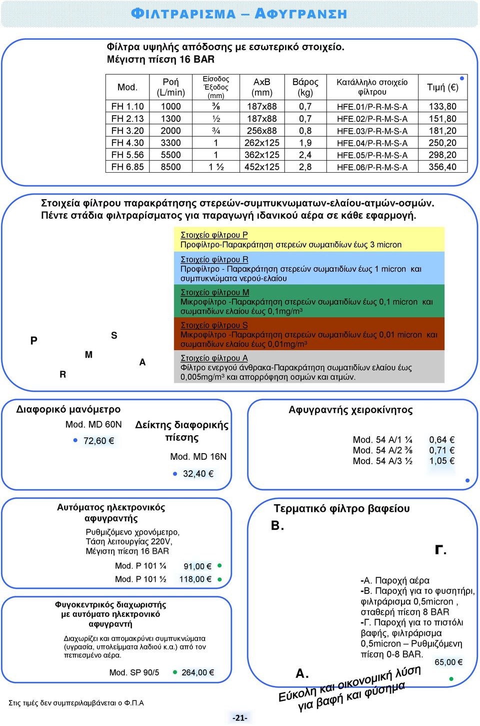 04/P-R-M-S-A 250,20 FH 5.56 5500 1 362x125 2,4 HFE.05/P-R-M-S-A 298,20 FH 6.85 8500 1 ½ 452x125 2,8 HFE.06/P-R-M-S-A 356,40 Στοιχεία φίλτρου παρακράτησης στερεών-συμπυκνωματων-ελαίου-ατμών-οσμών.