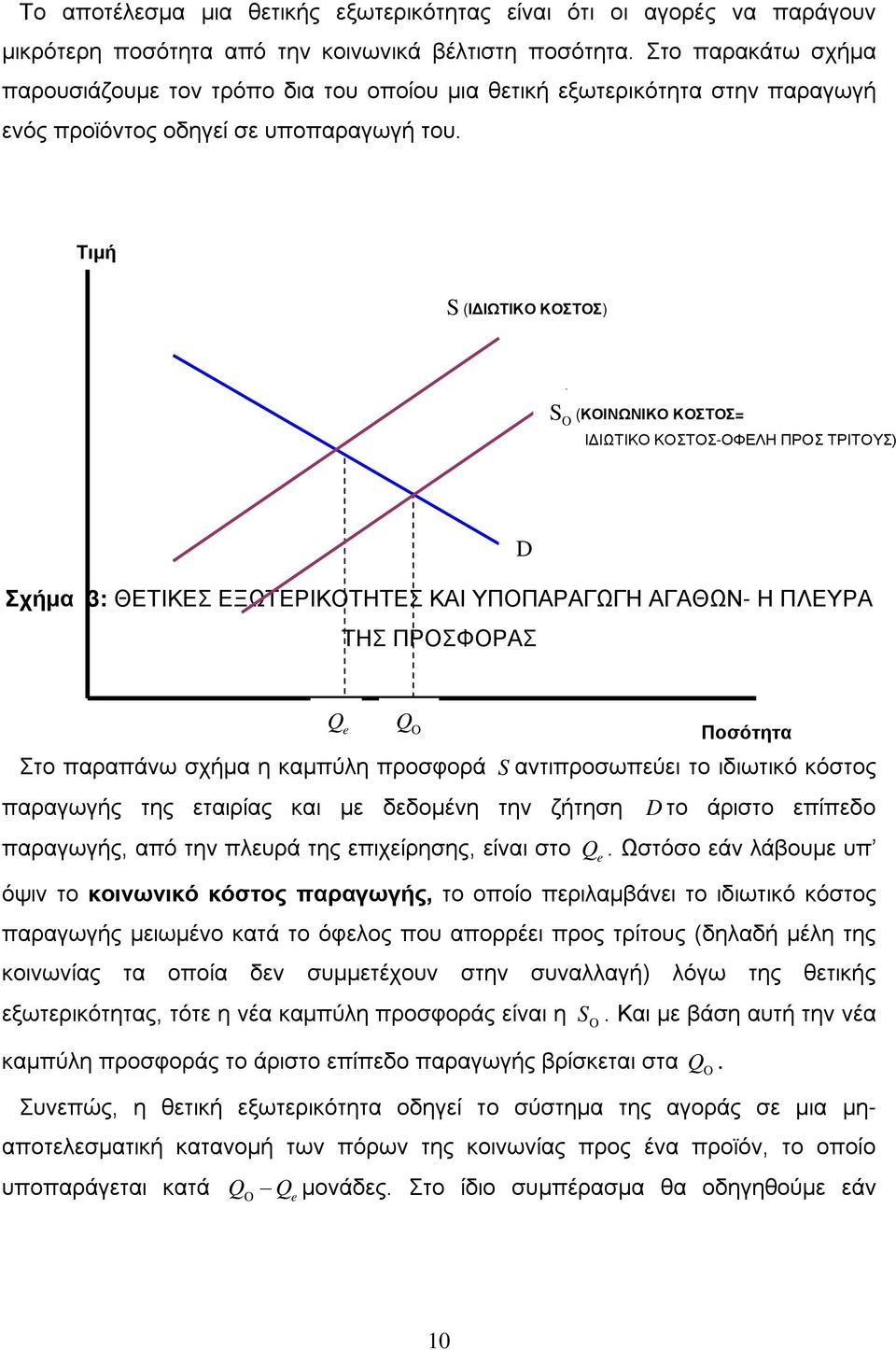 Τιμή S (ΙΔΙΩΤΙΚΟ ΚΟΣΤΟΣ) S O (ΚΟΙΝΩΝΙΚΟ ΚΟΣΤΟΣ= ΙΔΙΩΤΙΚΟ ΚΟΣΤΟΣ-ΟΦΕΛΗ ΠΡΟΣ ΤΡΙΤΟΥΣ) Σχήμα 3: ΘΕΤΙΚΕΣ ΕΞΩΤΕΡΙΚΟΤΗΤΕΣ ΚΑΙ ΥΠΟΠΑΡΑΓΩΓΗ ΑΓΑΘΩΝ- Η ΠΛΕΥΡΑ D ΤΗΣ ΠΡΟΣΦΟΡΑΣ Ποσότητα Στο παραπάνω σχήμα η