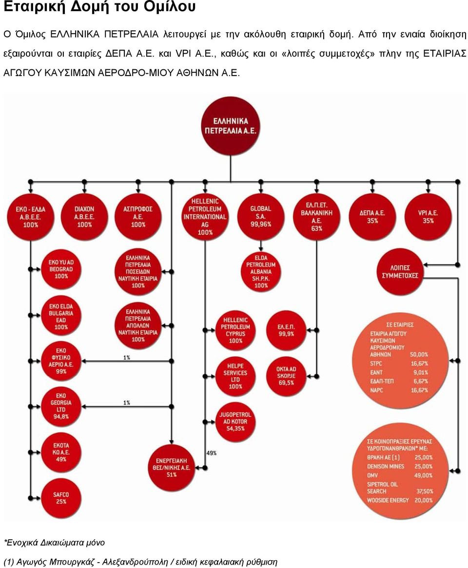 , καθώς και οι «λοιπές συµµετοχές» πλην της ΕΤΑΙΡΙΑΣ ΑΓΩΓΟΥ ΚΑΥΣΙΜΩΝ ΑΕΡΟ ΡΟ-ΜΙΟΥ