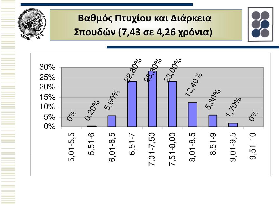 5,8 80% 5,01-5,5 5,51-6 6,01-6,5 6,51-7 7,01-7,50 7,51-8,00