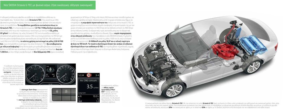 4 TSI / 110hp διπλού καυσίμου είναι ένας από τους πιο «πράσινους» κινητήρες με εκπομπή CO 2 μόλις 97 g/km!