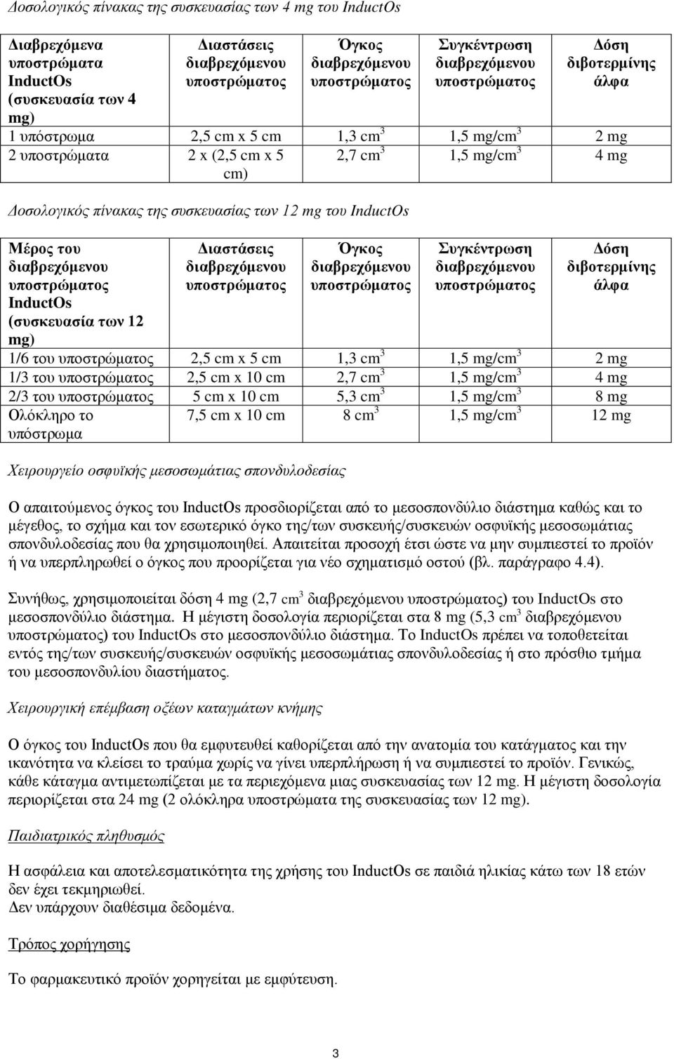 των 12 mg του InductOs Μέρος του διαβρεχόμενου υποστρώματος InductOs (συσκευασία των 12 mg) Διαστάσεις διαβρεχόμενου υποστρώματος Όγκος διαβρεχόμενου υποστρώματος Συγκέντρωση διαβρεχόμενου