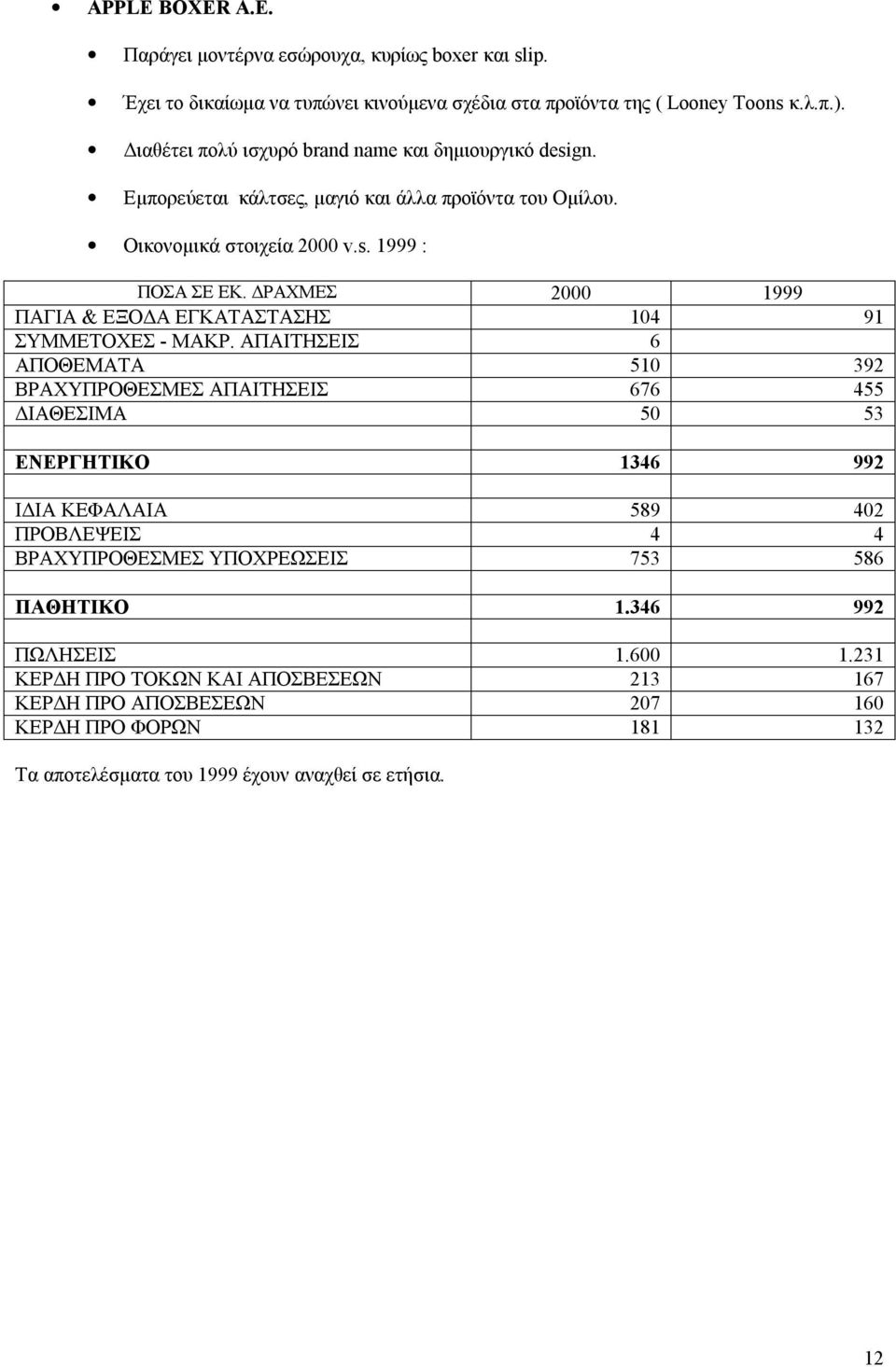 ΔΡΑΧΜΕΣ 2000 1999 ΠΑΓΙΑ & ΕΞΟΔΑ ΕΓΚΑΤΑΣΤΑΣΗΣ 104 91 ΣΥΜΜΕΤΟΧΕΣ - ΜΑΚΡ.