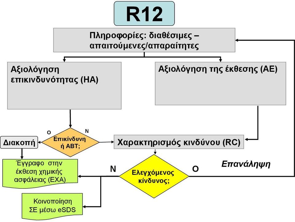 Επικίνδυνη ήαβτ; Χαρακτηρισμός κινδύνου (RC) Έγγραφο στην έκθεση