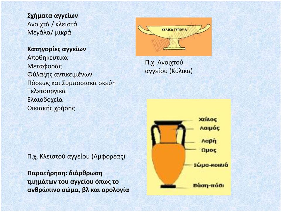 Ελαιοδοχε