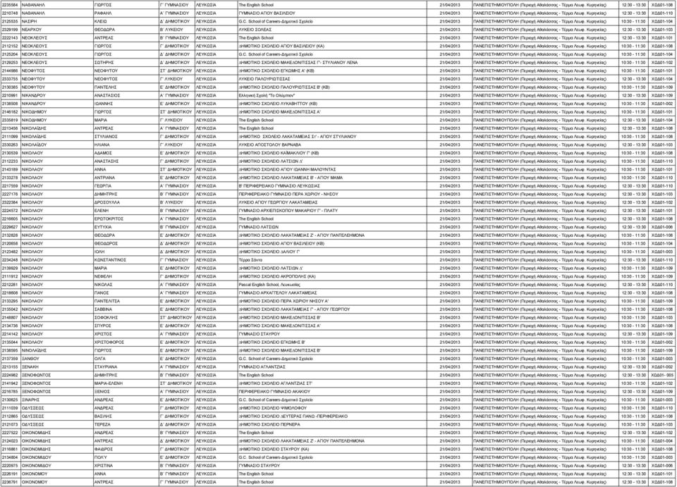 Κυρηνείας) 12:30-13:30 ΧΩΔ01-110 2125535 ΝΑΣΙΡΗ ΚΛΕΙΩ Δ ΔΗΜΟΤΙΚΟΥ ΛΕΥΚΩΣΙΑ G.C. School of Careers-Δημοτικό Σχολείο 21/04/2013 ΠΑΝΕΠΙΣΤΗΜΙΟΥΠΟΛΗ (Περιοχή Αθαλάσσας - Τέρμα Λεωφ.