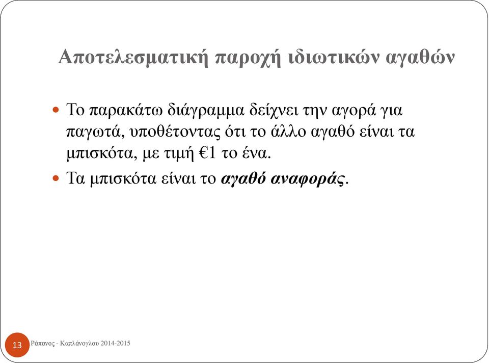 υποθέτοντας ότι το άλλο αγαθό είναι τα μπισκότα,