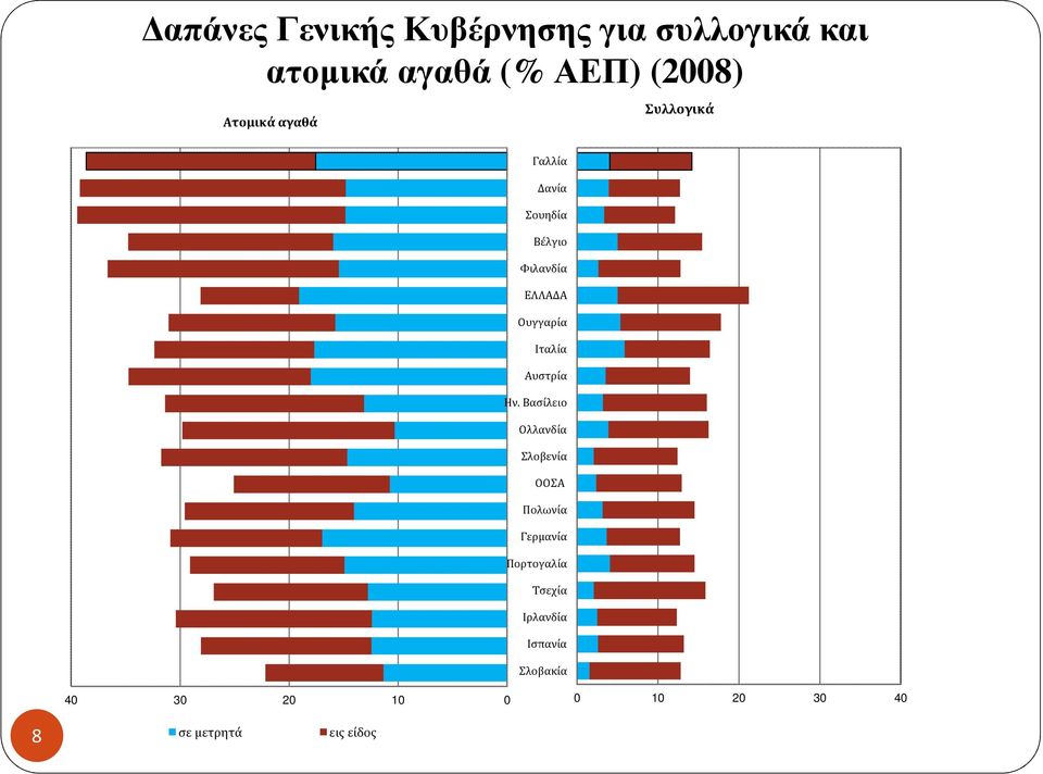 Ιταλία Αυστρία Ην.