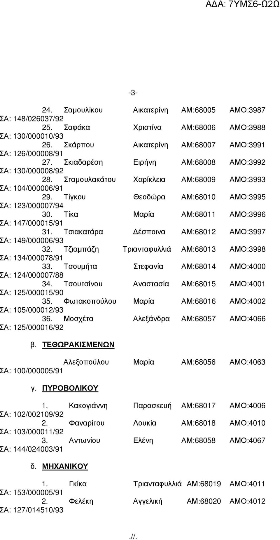 Τίκα Μαρία ΑΜ:68011 ΑΜΟ:3996 ΣΑ: 147/000015/91 31. Τσιακατάρα έσποινα ΑΜ:68012 ΑΜΟ:3997 ΣΑ: 149/000006/93 32. Τζιαµπάζη Τριανταφυλλιά ΑΜ:68013 ΑΜΟ:3998 ΣΑ: 134/000078/91 33.