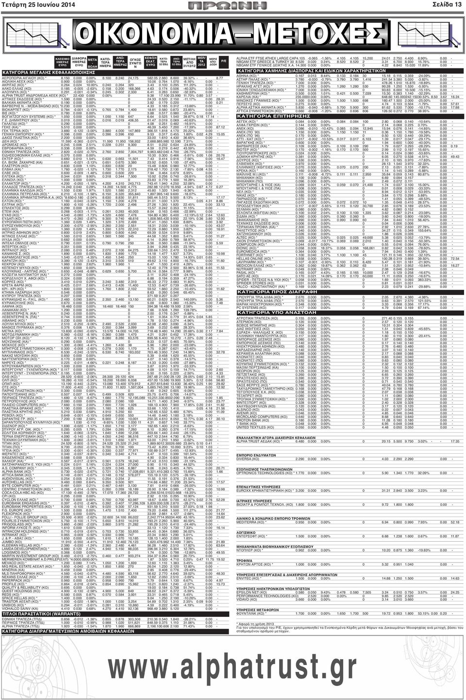 16% 0.00 - ΑΚΡΙΤΑΣ (ΚΟ) * 0.264 0.024 10.00% 0.240 0.264 320 3.43 0.100 0.295 111.20% 0.00 - ΑΛΚΟ ΕΛΛΑΣ (ΚΟ) 0.185-0.005-2.63% 0.158 0.200 168,366 4.63 0.174 0.506-40.32% 0.00 - ΑΛΟΥΜΥΛ (ΚΟ) * 0.