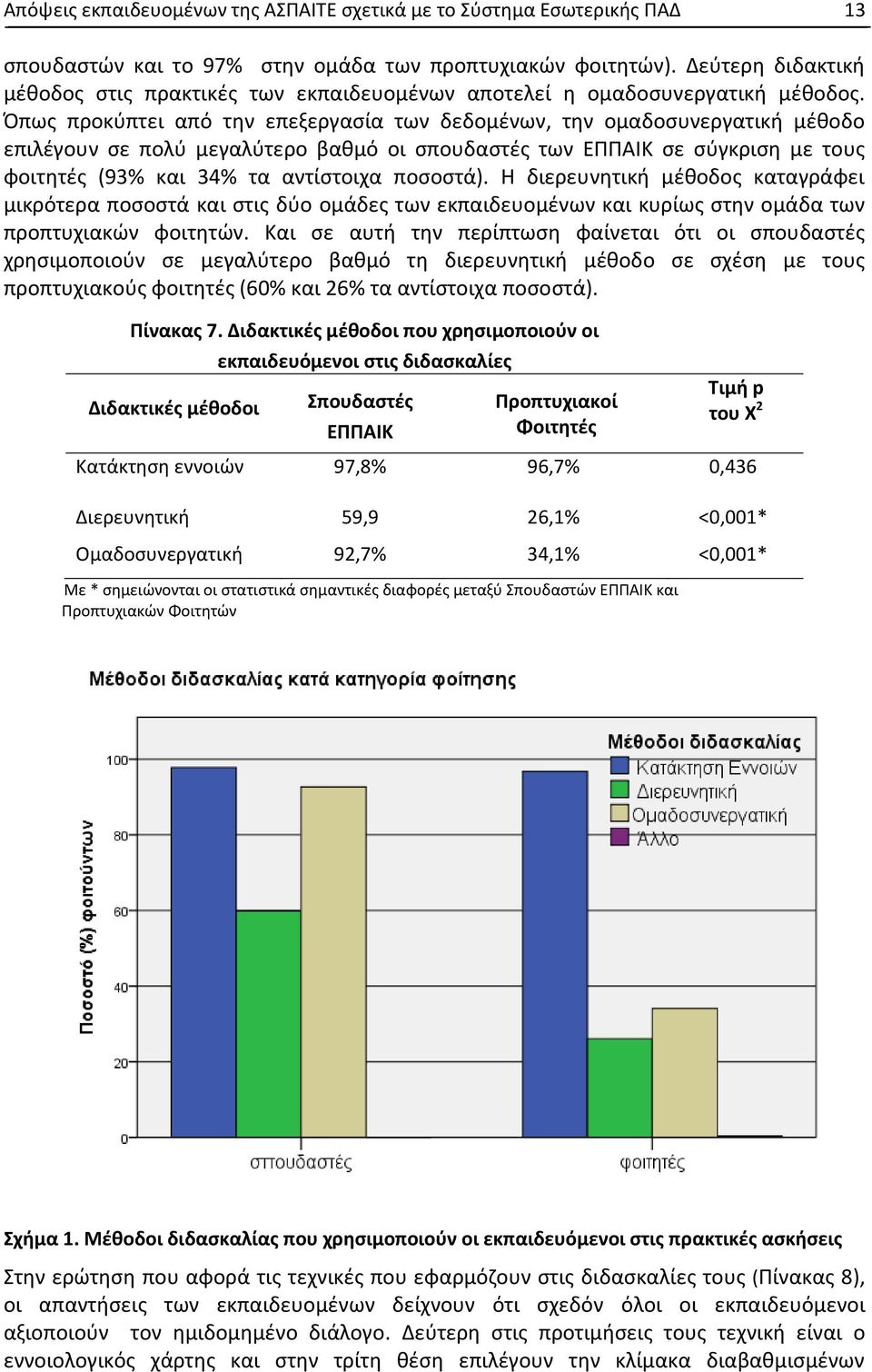 Όπως προκύπτει από την επεξεργασία των δεδομένων, την ομαδοσυνεργατική μέθοδο επιλέγουν σε πολύ μεγαλύτερο βαθμό οι σπουδαστές των σε σύγκριση με τους φοιτητές (93% και 34% τα αντίστοιχα ποσοστά).