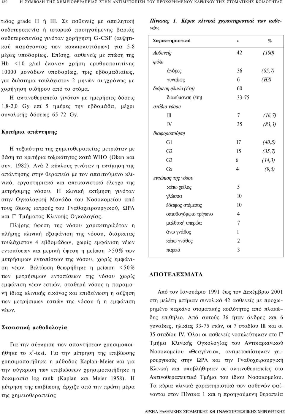 Επίσης, ασθενείς με πτώση της Hb <10 g/ml έκαναν χρήση ερυθροποιητίνης 10000 μονάδων υποδορίως, τρις εβδομαδιαίως, για διάστημα τουλάχιστον 2 μηνών συγχρόνως με χορήγηση σιδήρου από το στόμα.