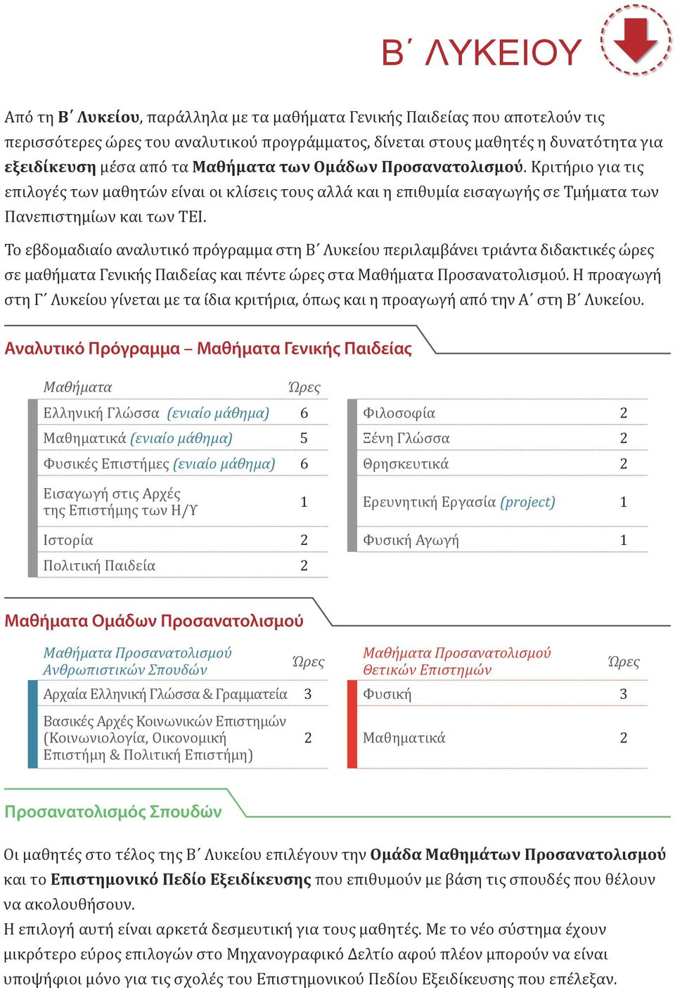 Το εβδομαδιαίο αναλυτικό πρόγραμμα στη Β Λυκείου περιλαμβάνει τριάντα διδακτικές ώρες σε μαθήματα Γενικής Παιδείας και πέντε ώρες στα Μαθήματα Προσανατολισμού.