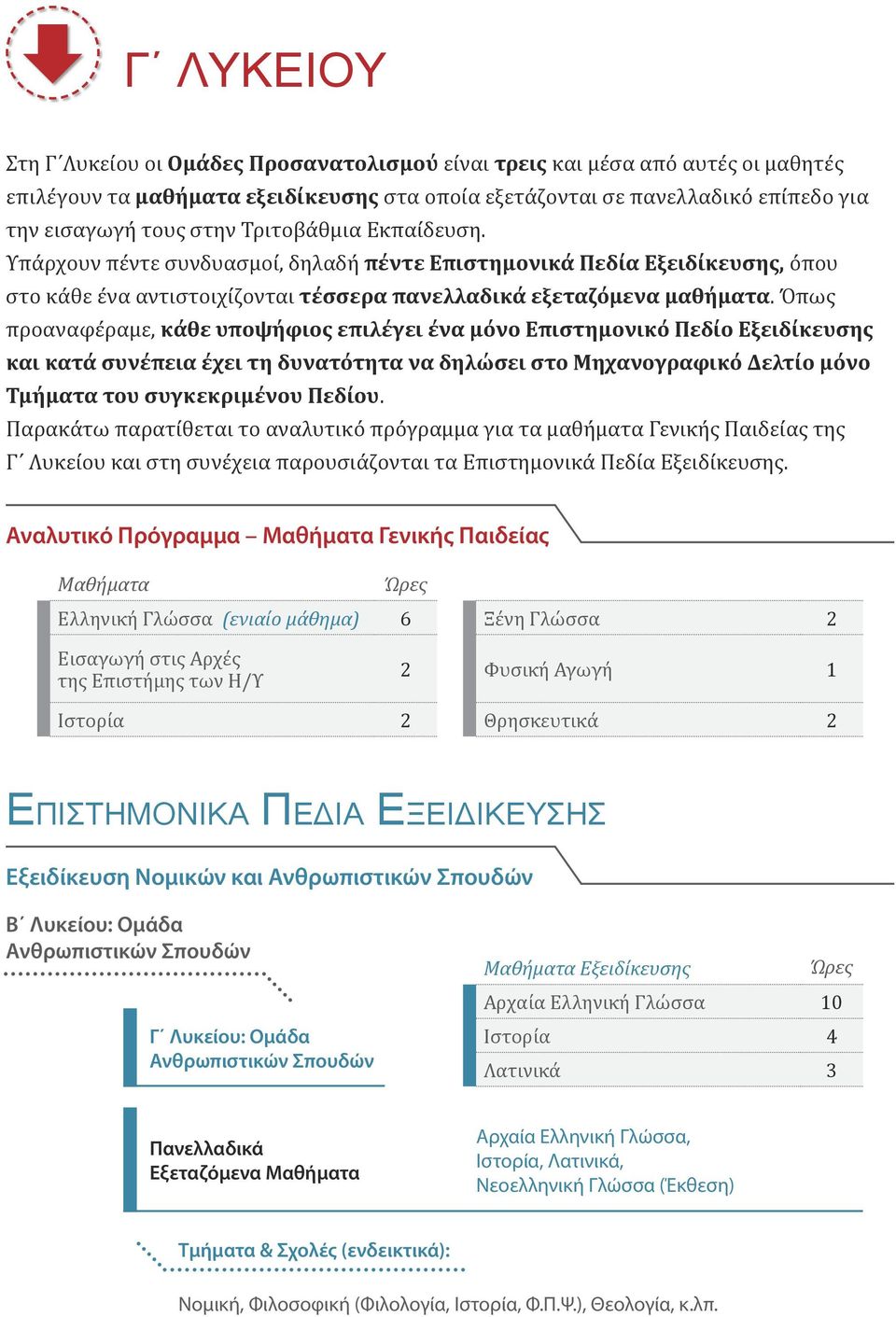 Όπως προαναφέραμε, κάθε υποψήφιος επιλέγει ένα μόνο Επιστημονικό Πεδίο Εξειδίκευσης και κατά συνέπεια έχει τη δυνατότητα να δηλώσει στο Μηχανογραφικό Δελτίο μόνο Τμήματα του συγκεκριμένου Πεδίου.