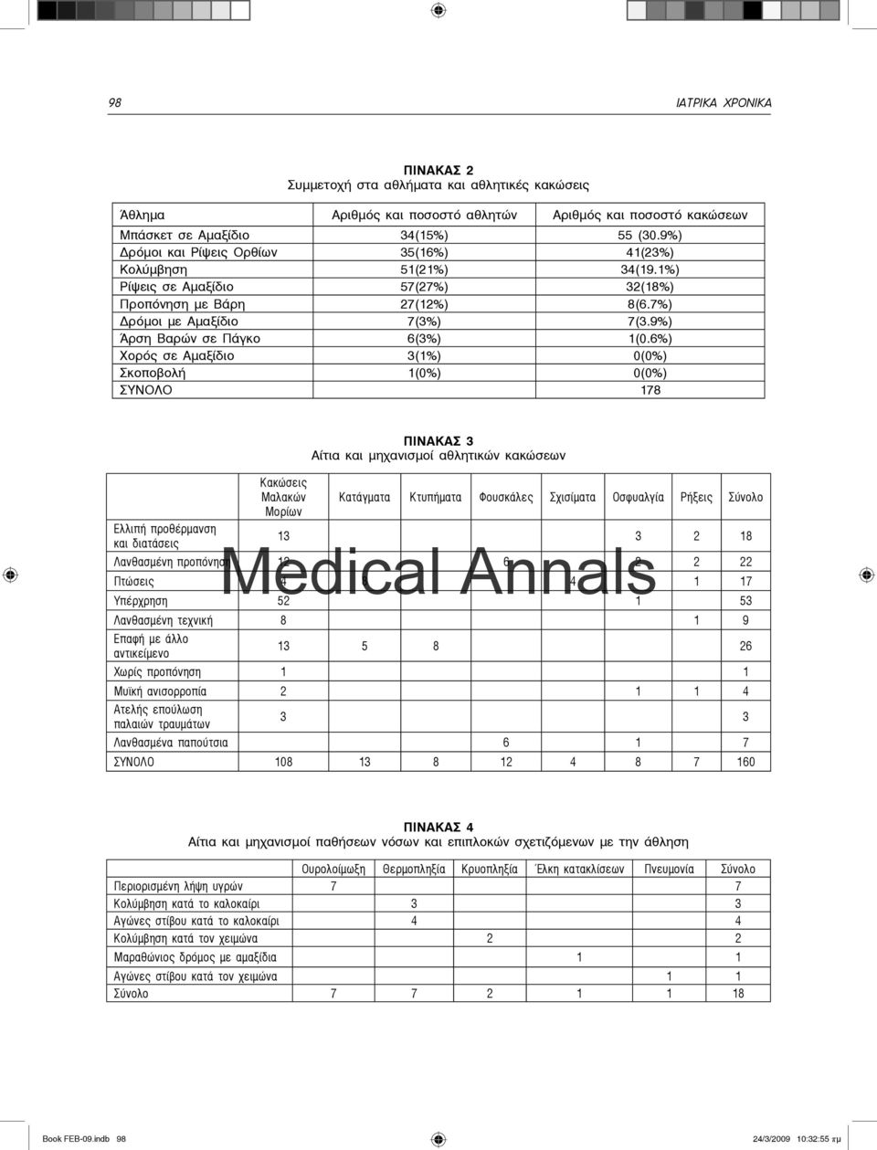 9%) Άρση Βαρών σε Πάγκο 6(3%) 1(0.