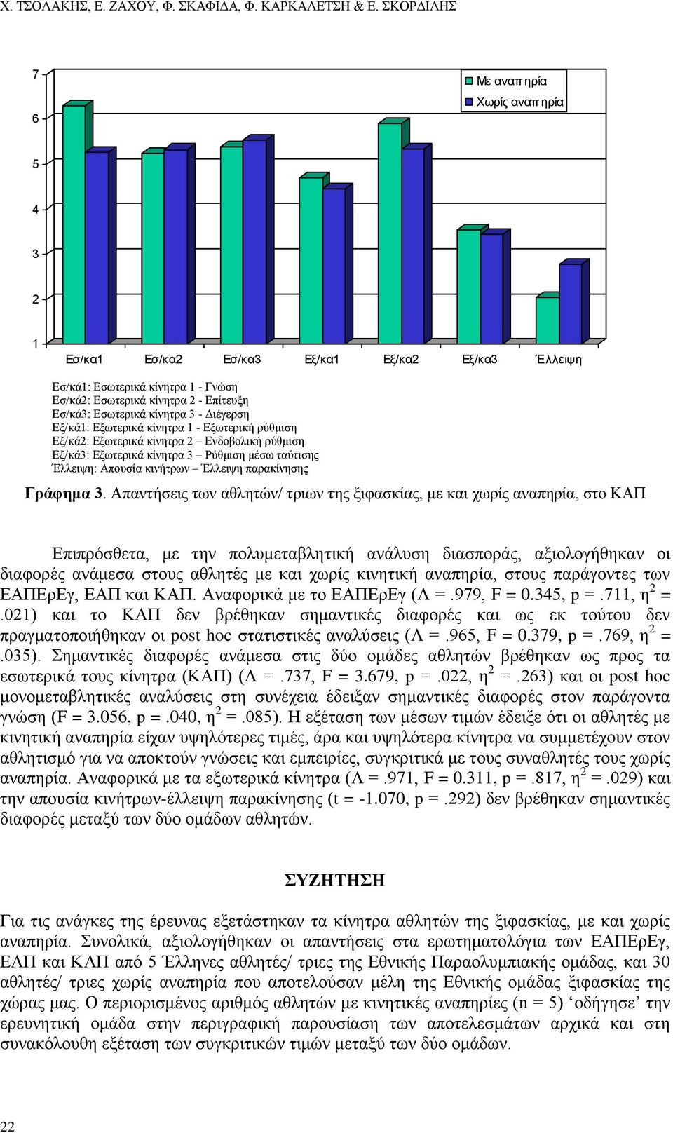 κίνητρα 3 - Διέγερση Εξ/κά1: Εξωτερικά κίνητρα 1 - Εξωτερική ρύθμιση Εξ/κά2: Εξωτερικά κίνητρα 2 Ενδοβολική ρύθμιση Εξ/κά3: Εξωτερικά κίνητρα 3 Ρύθμιση μέσω ταύτισης Έλλειψη: Απουσία κινήτρων Έλλειψη