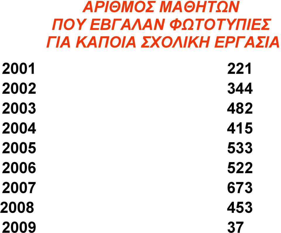 ΕΡΓΑΣΙΑ 2001 221 2002 344 2003 482