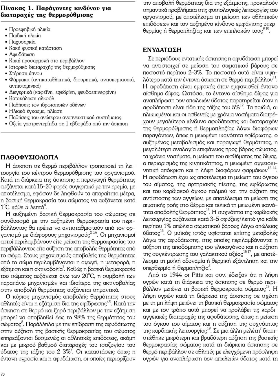 Στέρηση ύπνου Φάρμακα (αντικαταθλιπτικά, διουρητικά, αντιυπερτασικά, αντιισταμινικά) Διεγερτικά (καφεΐνη, εφεδρίνη, ψευδοεπινεφρίνη) Κατανάλωση αλκοόλ Παθήσεις των ιδρωτοποιών αδένων Ηλιακό έγκαυμα,