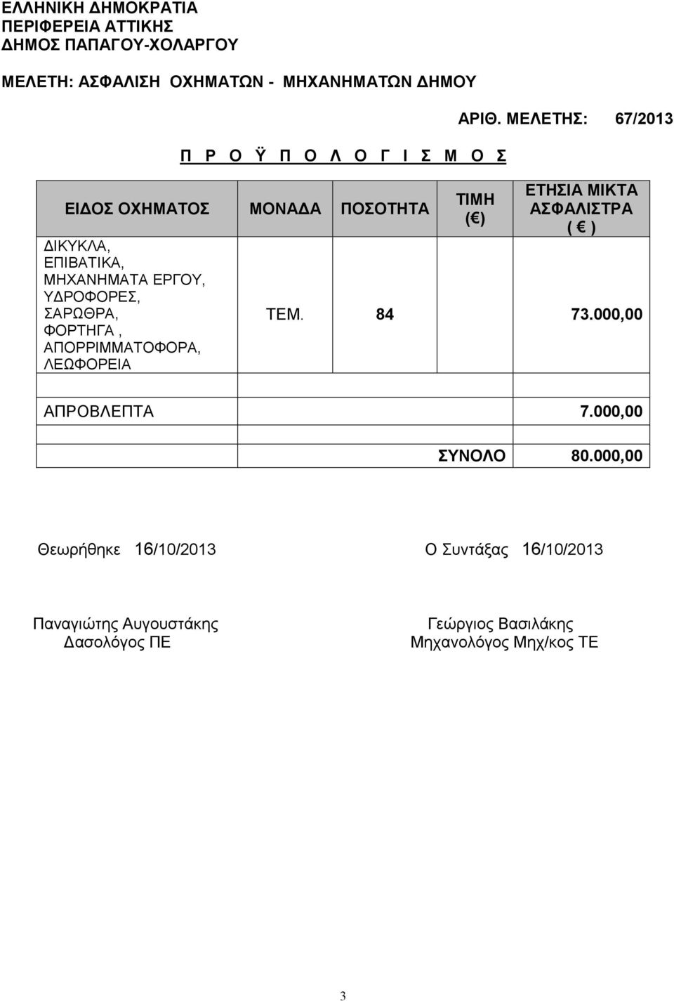 ΛΕΩΦΟΡΕΙΑ ΑΡΙΘ. ΜΕΛΕΤΗΣ: 67/2013 ΤΙΜΗ ( ) ΕΤΗΣΙΑ ΜΙΚΤΑ ΑΣΦΑΛΙΣΤΡΑ ( ) ΤΕΜ. 84 73.000,00 ΑΠΡΟΒΛΕΠΤΑ 7.000,00 ΣΥΝΟΛΟ 80.