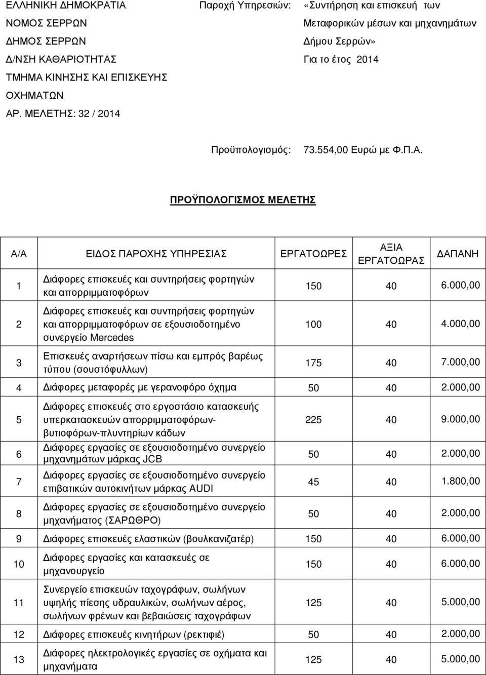 ΩΝ ΑΡ. ΜΕΛΕΤΗΣ: 32 / 2014 Προϋπολογισµός: 73.554,00 Ευρώ µε Φ.Π.Α. ΠΡΟΫΠΟΛΟΓΙΣΜΟΣ ΜΕΛΕΤΗΣ Α/Α ΕΙ ΟΣ ΠΑΡΟΧΗΣ ΥΠΗΡΕΣΙΑΣ ΕΡΓΑΤΟΩΡΕΣ ΑΞΙΑ ΕΡΓΑΤΟΩΡΑΣ ΑΠΑΝΗ 1 2 3 ιάφορες επισκευές και συντηρήσεις φορτηγών