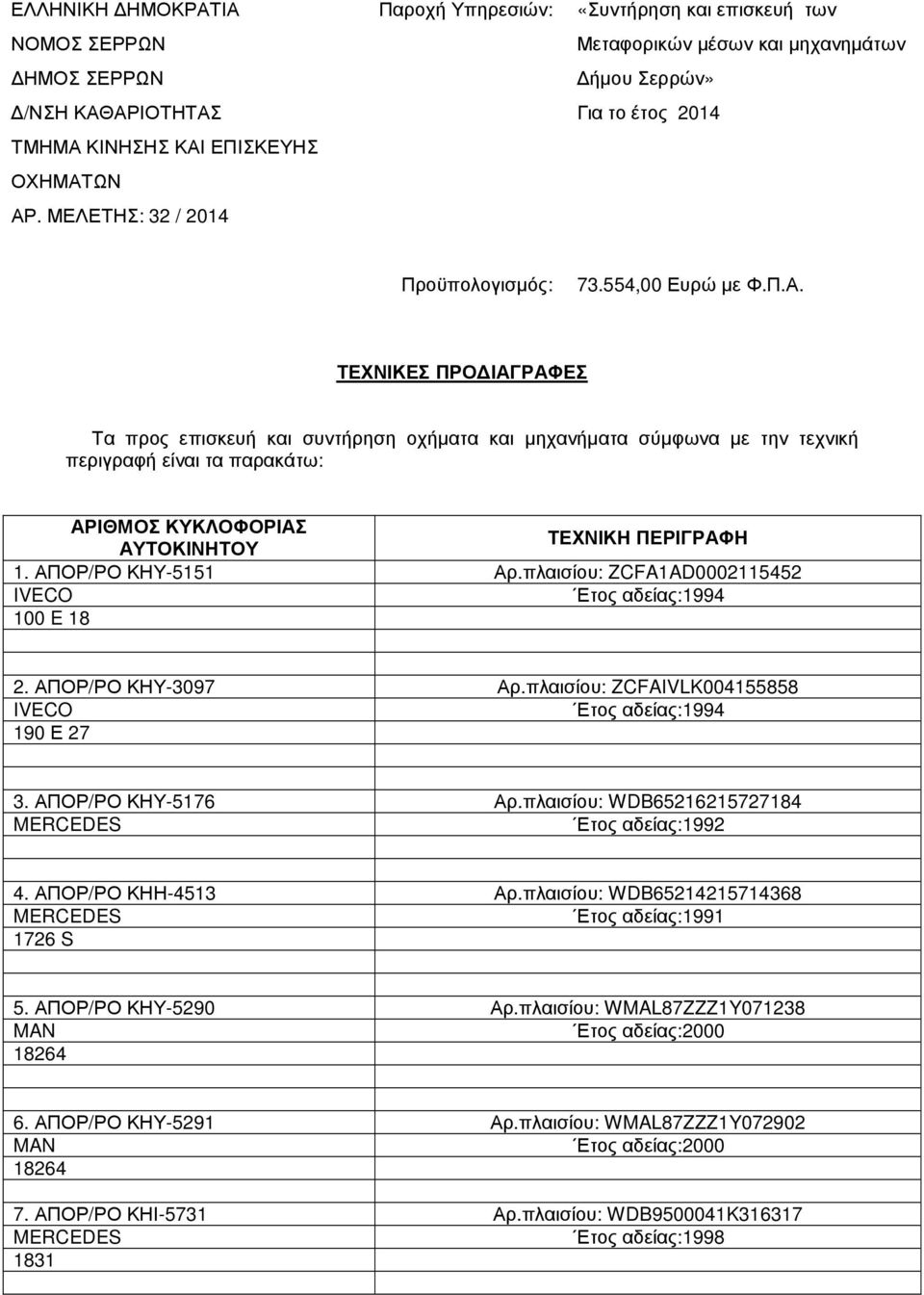 ΑΠΟΡ/ΡΟ ΚΗΥ-5151 Αρ.πλαισίου: ZCFA1AD0002115452 IVECO Ετος αδείας:1994 100 E 18 2. ΑΠΟΡ/ΡΟ ΚΗΥ-3097 Αρ.πλαισίου: ZCFAIVLK004155858 IVECO Ετος αδείας:1994 190 Ε 27 3. ΑΠΟΡ/ΡΟ ΚΗΥ-5176 Αρ.