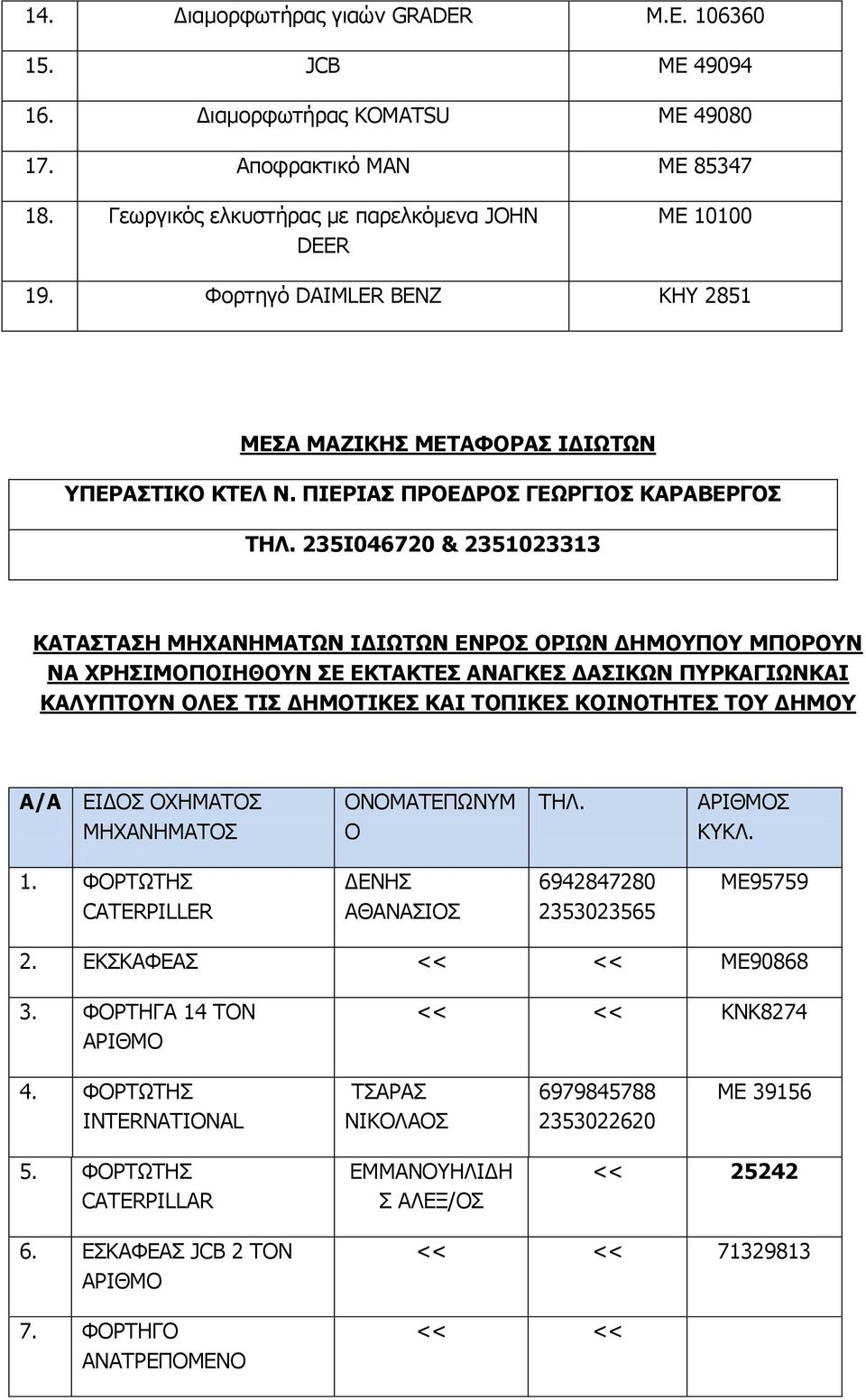 235Η046720 & 2351023313 ΘΑΡΑΠΡΑΠΖ ΚΖΣΑΛΖΚΑΡΥΛ ΗΓΗΥΡΥΛ ΔΛΟΝΠ ΝΟΗΥΛ ΓΖΚΝΞΝ ΚΞΝΟΝΛ ΛΑ ΣΟΖΠΗΚΝΞΝΗΖΘΝΛ ΠΔ ΔΘΡΑΘΡΔΠ ΑΛΑΓΘΔΠ ΓΑΠΗΘΥΛ ΞΟΘΑΓΗΥΛΘΑΗ ΘΑΙΞΡΝΛ ΝΙΔΠ ΡΗΠ ΓΖΚΝΡΗΘΔΠ ΘΑΗ ΡΝΞΗΘΔΠ ΘΝΗΛΝΡΖΡΔΠ ΡΝ ΓΖΚΝ Α/Α