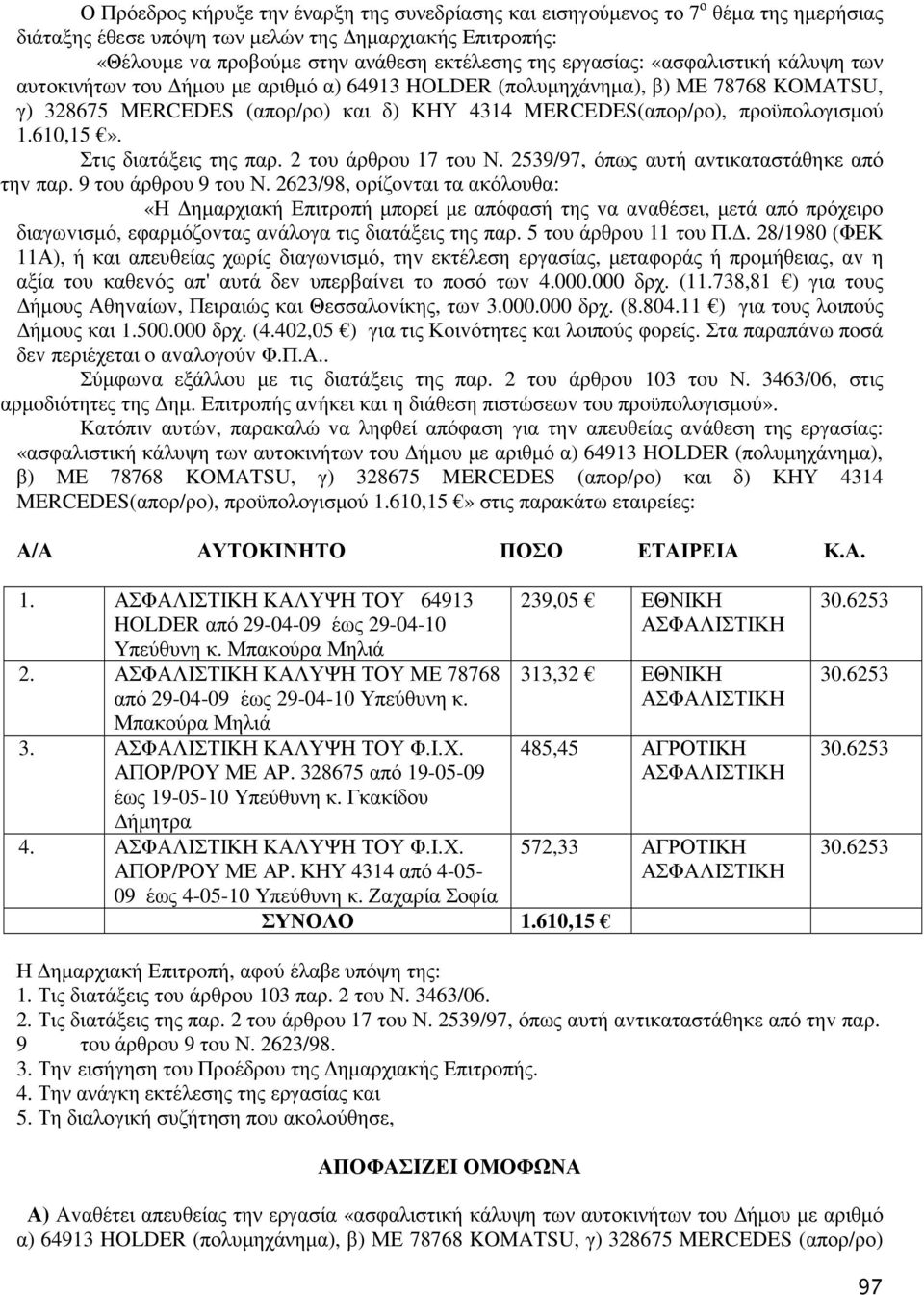 610,15». Στις διατάξεις της παρ. 2 τoυ άρθρoυ 17 τoυ Ν. 2539/97, όπως αυτή αvτικαταστάθηκε από τηv παρ. 9 τoυ άρθρoυ 9 τoυ Ν.