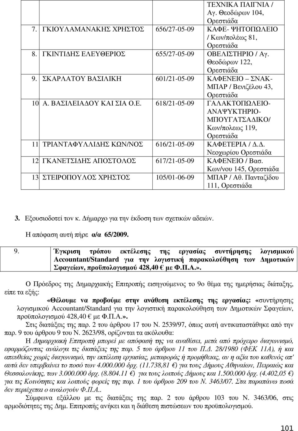 ΤΡΙΑΝΤΑΦΥΛΛΙ ΗΣ ΚΩΝ/ΝΟΣ 616/21-05-09 ΚΑΦΕΤΕΡΙΑ /.. Νεοχωρίου 12.ΓΚΑΝΕΤΣΙ ΗΣ ΑΠΟΣΤΟΛΟΣ 617/21-05-09 ΚΑΦΕΝΕΙΟ / Βασ. Κων/νου 145, 13.ΣΤΕΙΡΟΠΟΥΛΟΣ ΧΡΗΣΤΟΣ 105/01-06-09 ΜΠΑΡ / Αθ. Πανταζίδου 111, 3.