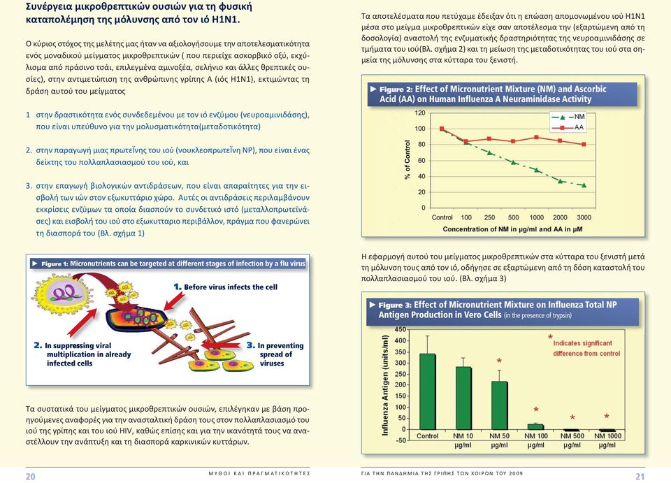 σελήνιο και άλλες θρεπτικές ουσίες), στην αντιμετώπιση της ανθρώπινης γρίπης Α (ιός Η1Ν1), εκτιμώντας τη δράση αυτού του μείγματος 1 στην δραστικότητα ενός συνδεδεμένου με τον ιό ενζύμου