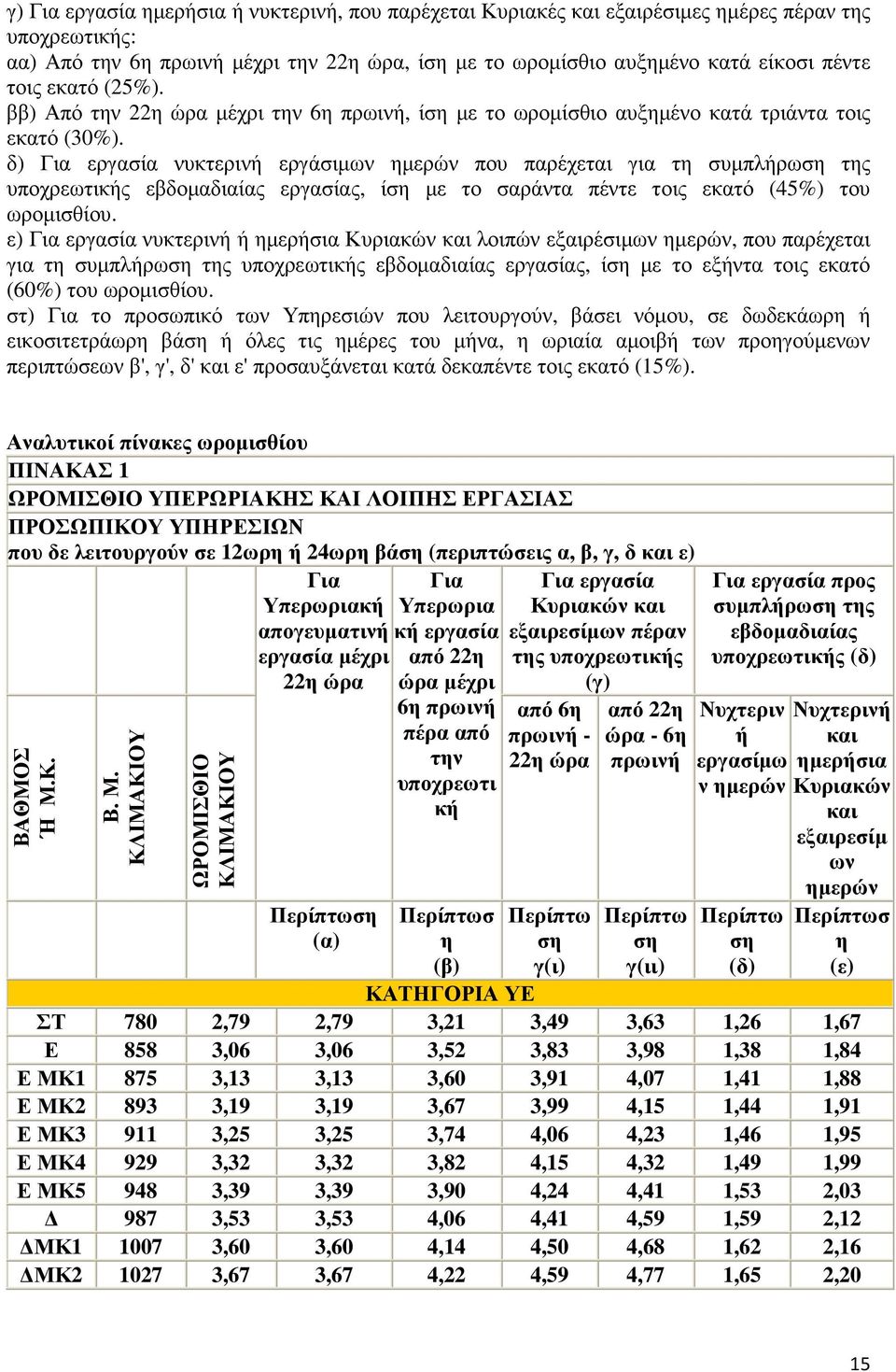 δ) Για εργασία νυκτερινή εργάσιµων ηµερών που παρέχεται για τη συµπλήρωση της υποχρεωτικής εβδοµαδιαίας εργασίας, ίση µε το σαράντα πέντε τοις εκατό (45%) του ωροµισθίου.