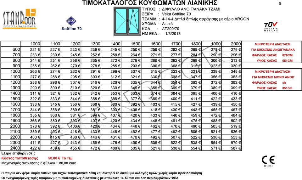 078CM 800 244 251 258 265 272 279 286 292 299 306 313 ΥΨΟΣ ΚΑΣΑΣ 051CM 900 255 262 270 278 285 293 300 308 315 323 330 1000 266 274 282 291 299 307 315 323 331 339 348 ΜΙΚΡΟΤΕΡΗ ΔΙΑΣΤΑΣΗ 1100 277 286