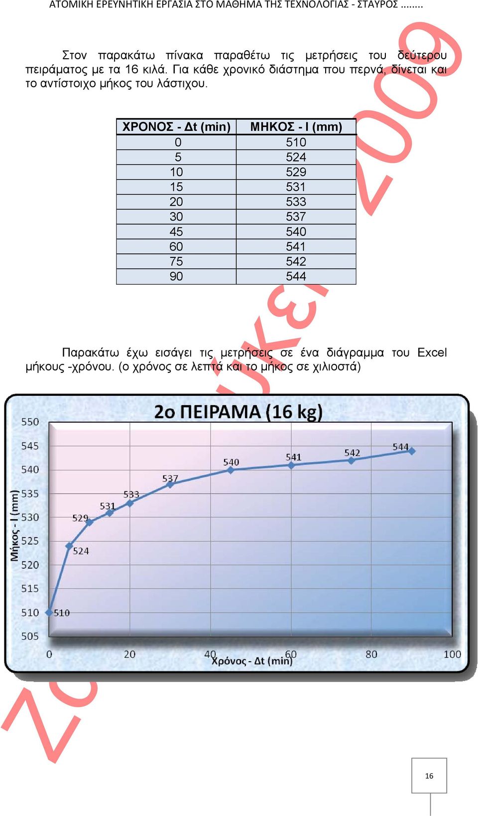 ΧΡΟΝΟΣ - t (min) ΜΗΚΟΣ - l (mm) 0 510 5 524 10 529 15 531 20 533 30 537 45 540 60 541 75 542 90