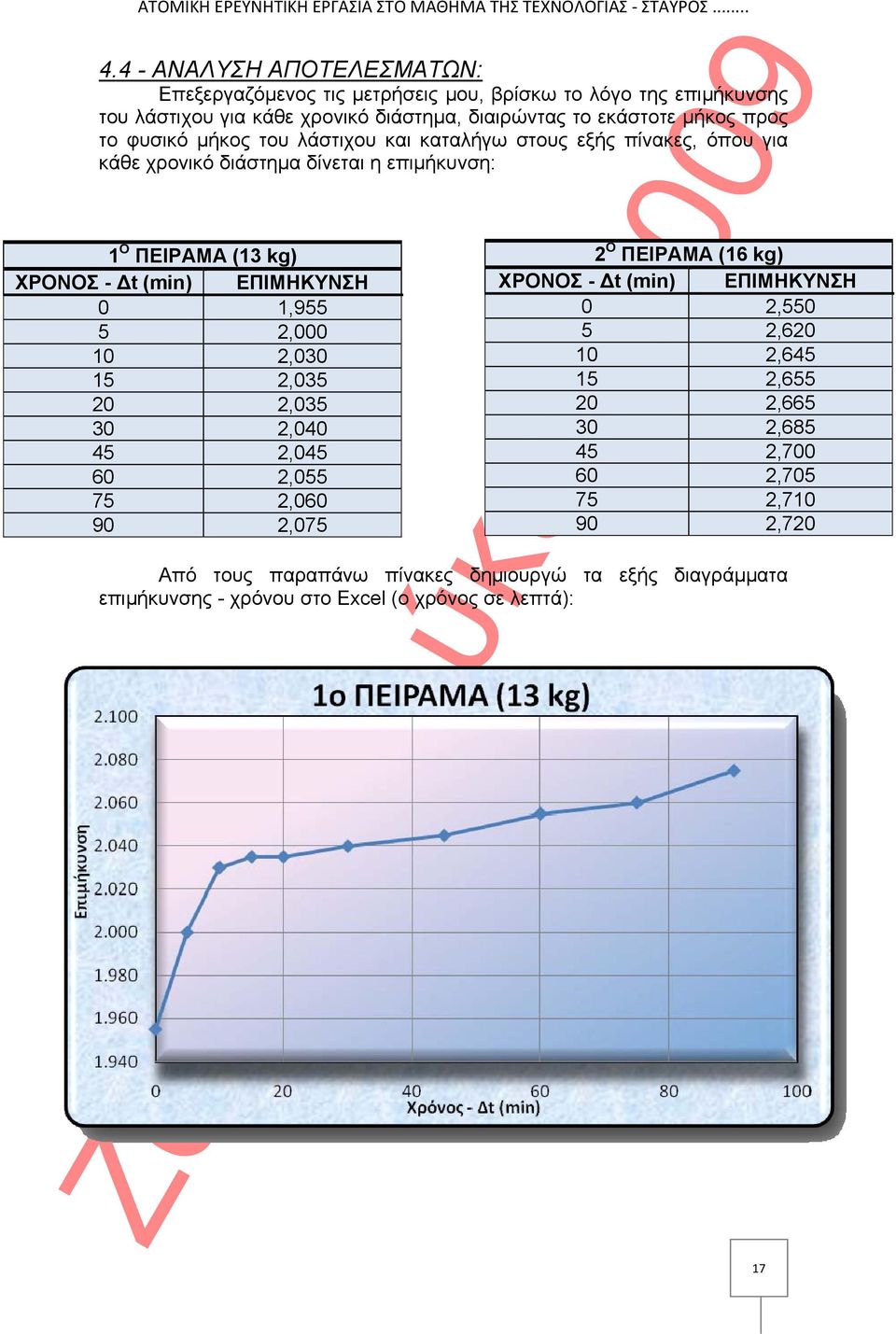 - t (min) ΕΠΙΜΗΚΥΝΣΗ ΧΡΟΝΟΣ - t (min) ΕΠΙΜΗΚΥΝΣΗ 0 1,955 0 2,550 5 2,000 5 2,620 10 2,030 10 2,645 15 2,035 15 2,655 20 2,035 20 2,665 30 2,040 30 2,685 45 2,045 45