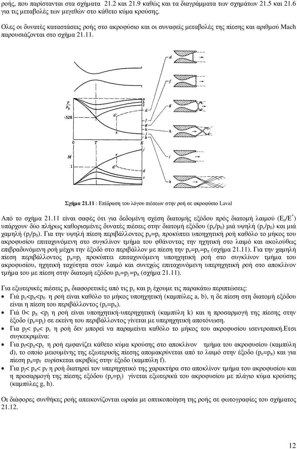 είναι σαφές ότι ια δεδοµένη σχέση διατοµής εξόδο πός διατοµή λαιµού (Ε e /Ε * ) πάχον δύο πλήως καθοισµένες δνατές πιέσεις στην διατοµή εξόδο ( e / ) µιά ψηλή ( c / ) και µιά χαµηλή ( j / ).