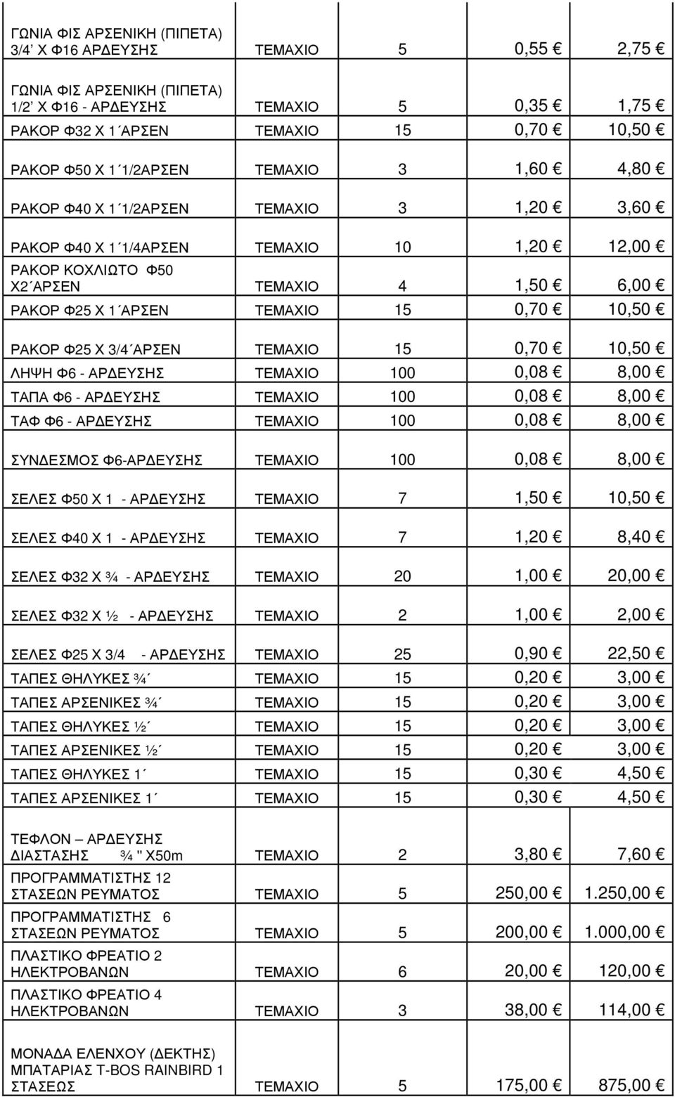 0,70 10,50 ΡΑΚΟΡ Φ25 Χ 3/4 ΑΡΣΕΝ ΤΕΜΑΧΙΟ 15 0,70 10,50 ΛΗΨΗ Φ6 - ΑΡ ΕΥΣΗΣ ΤΕΜΑΧΙΟ 100 0,08 8,00 ΤΑΠΑ Φ6 - ΑΡ ΕΥΣΗΣ ΤΕΜΑΧΙΟ 100 0,08 8,00 ΤΑΦ Φ6 - ΑΡ ΕΥΣΗΣ ΤΕΜΑΧΙΟ 100 0,08 8,00 ΣΥΝ ΕΣΜΟΣ Φ6-ΑΡ ΕΥΣΗΣ