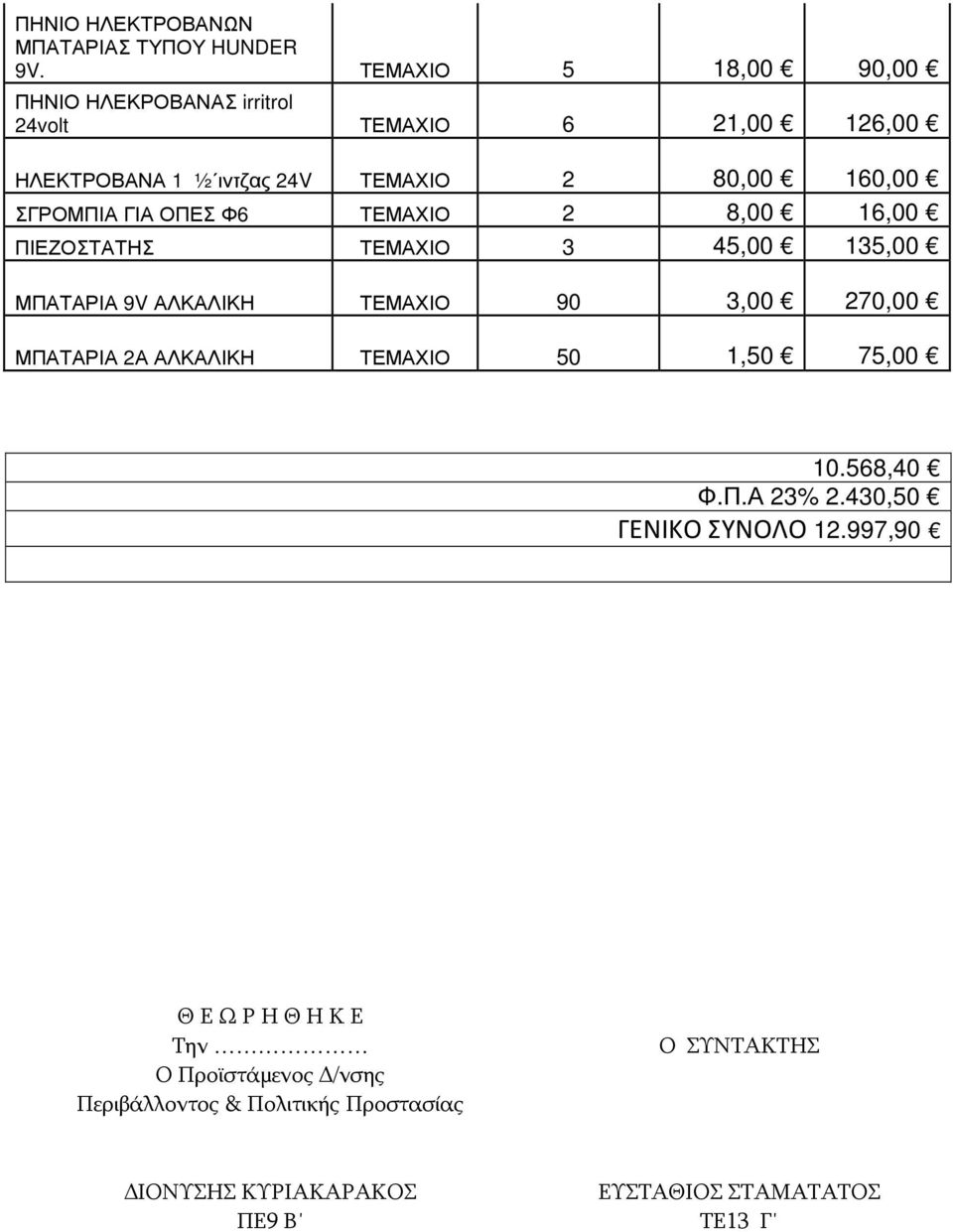 ΣΓΡΟΜΠΙΑ ΓΙΑ ΟΠΕΣ Φ6 ΤΕΜΑΧΙΟ 2 8,00 16,00 ΠΙΕΖΟΣΤΑΤΗΣ ΤΕΜΑΧΙΟ 3 45,00 135,00 ΜΠΑΤΑΡΙΑ 9V ΑΛΚΑΛΙΚΗ ΤΕΜΑΧΙΟ 90 3,00 270,00 ΜΠΑΤΑΡΙΑ 2Α