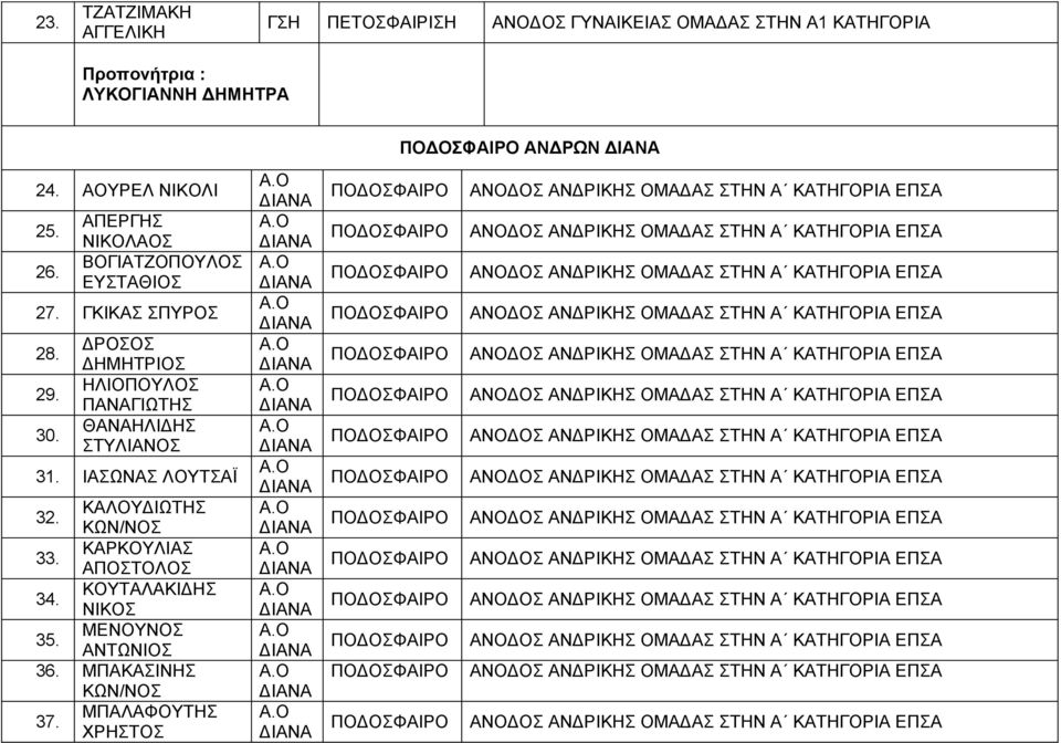 ΔΡΟΣΟΣ ΔΗΜΗΤΡΙΟΣ ΗΛΙΟΠΟΥΛΟΣ ΠΑΝΑΓΙΩΤΗΣ ΘΑΝΑΗΛΙΔΗΣ ΣΤΥΛΙΑΝΟΣ 31. ΙΑΣΩΝΑΣ ΛΟΥΤΣΑΪ 32. ΚΑΛΟΥΔΙΩΤΗΣ ΚΩΝ/ΝΟΣ 33.