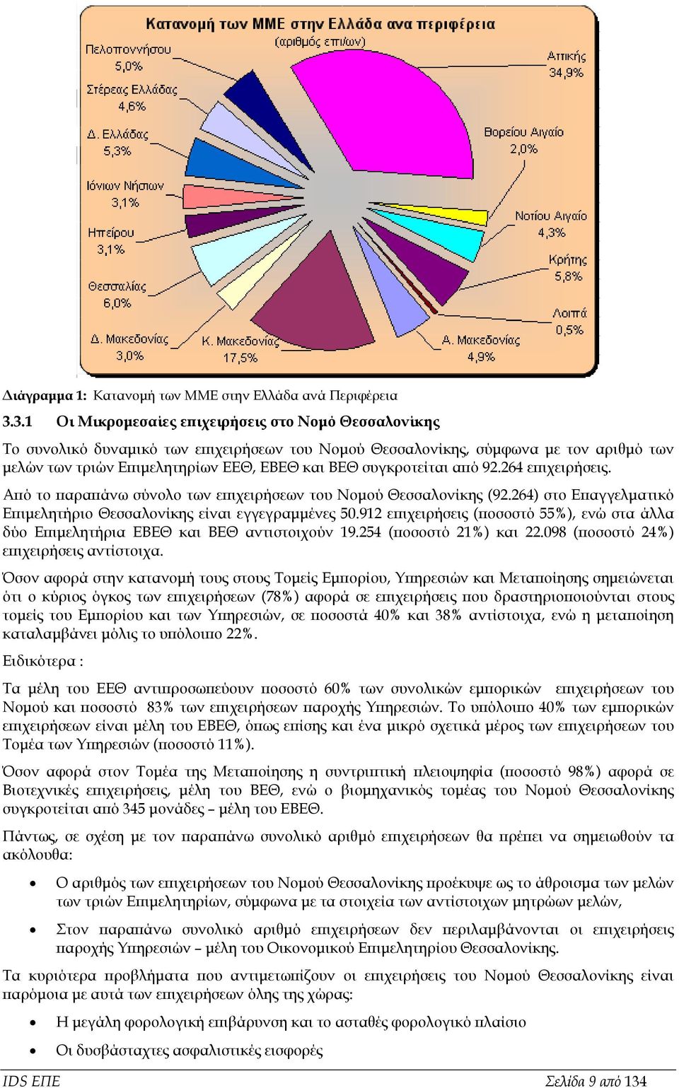 συγκροτείται από 92.264 επιχειρήσεις. Από το παραπάνω σύνολο των επιχειρήσεων του Νομού Θεσσαλονίκης (92.264) στο Επαγγελματικό Επιμελητήριο Θεσσαλονίκης είναι εγγεγραμμένες 50.