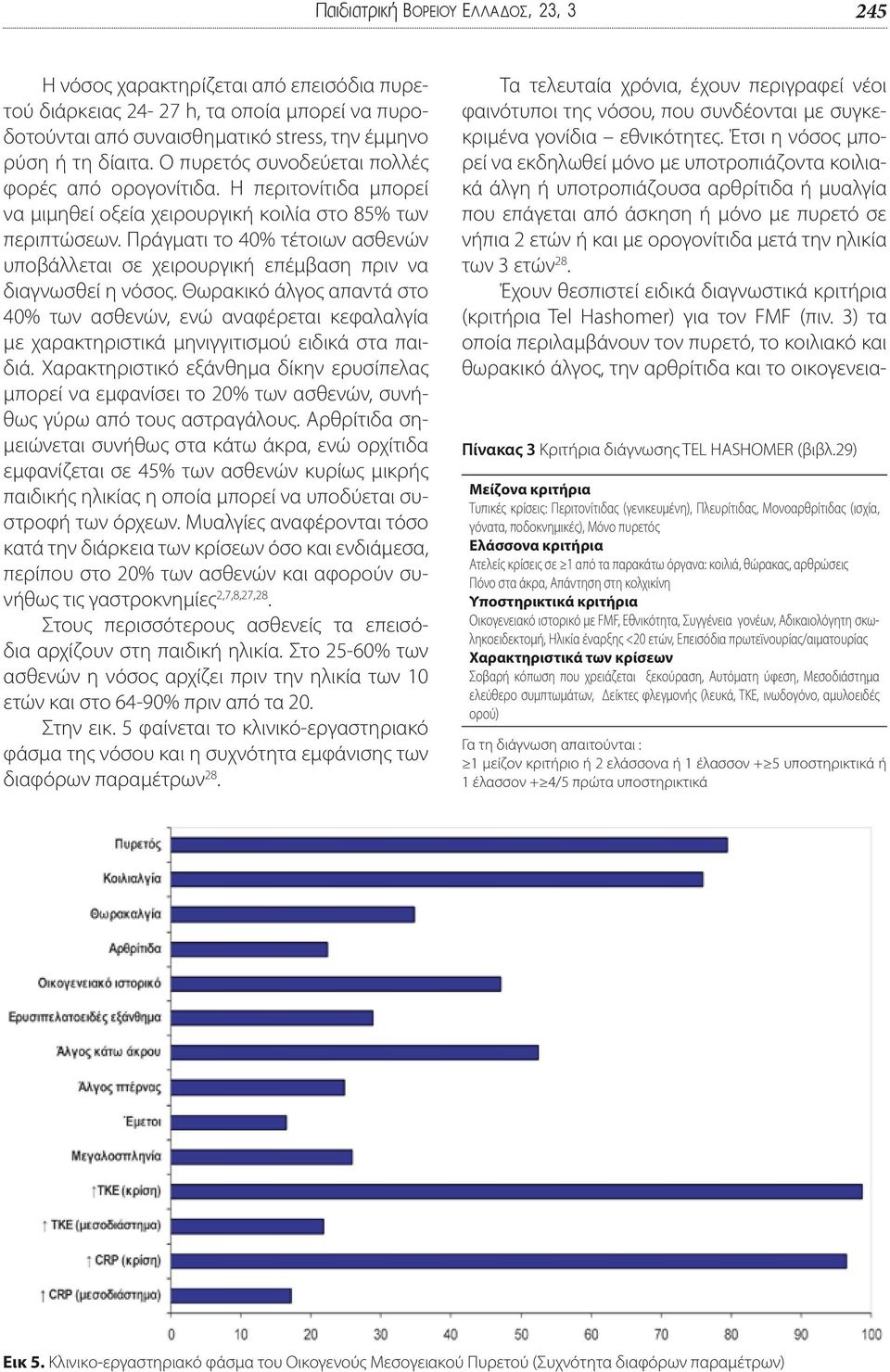 Πράγματι το 40% τέτοιων ασθενών υποβάλλεται σε χειρουργική επέμβαση πριν να διαγνωσθεί η νόσος.